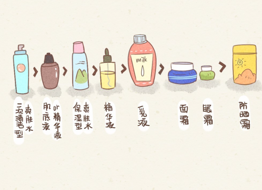 美容護膚：護膚品涂得越厚越好嗎？