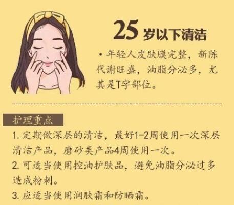 各個年齡段護膚重點+護膚誤區(qū)
