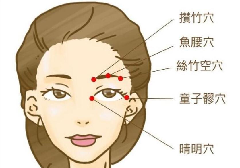 跟著南寧美容學(xué)校按摩這幾個(gè)穴位，釋放大眼魅力