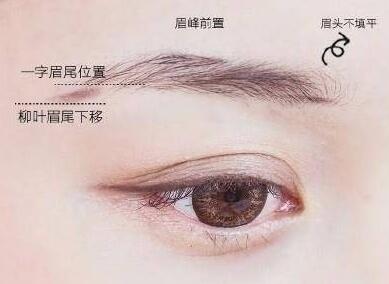 一分鐘讓你成為修眉大師！