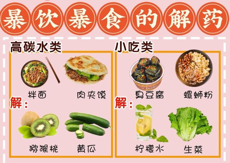 暴飲暴食難受怎么辦？廣西養(yǎng)生美容培訓學校給你“解藥”