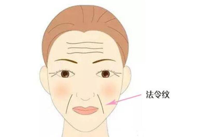 衰老性皮膚的哪癥狀，廣西美容養(yǎng)顏學習