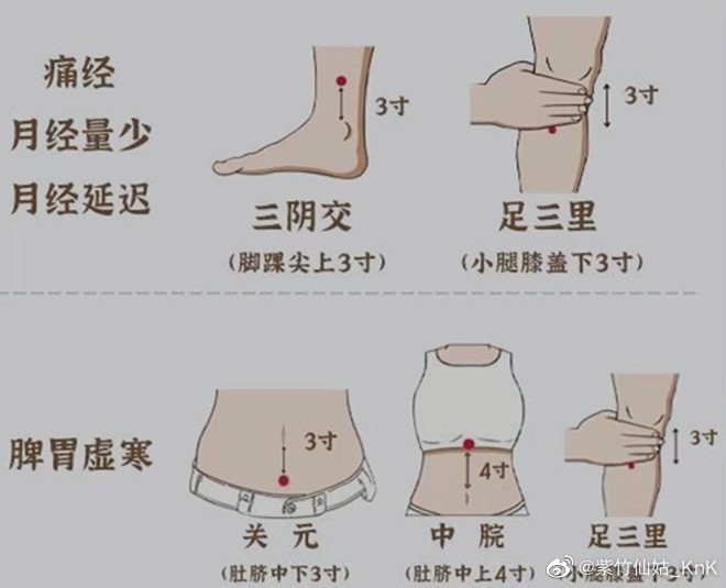 艾灸這些部位好處多，廣西中醫(yī)美容課程分享