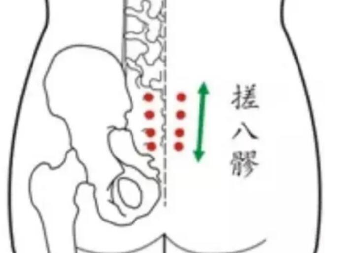 通暢八髎常用的熱療方法，廣西美容養(yǎng)生培訓(xùn)班教學(xué)內(nèi)容