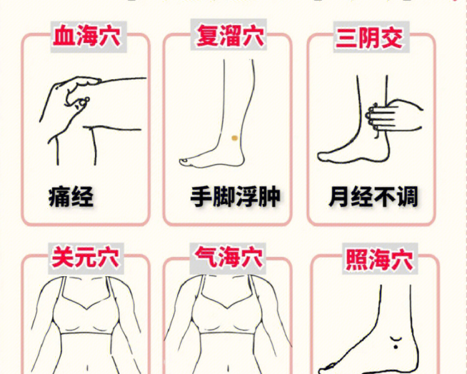卵巢保養(yǎng)的六個穴位，女士美容養(yǎng)顏貼士分享