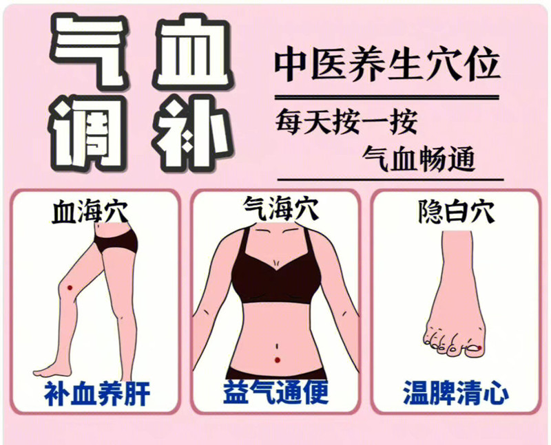 具有補氣血功能的穴位，南寧學美容中醫(yī)