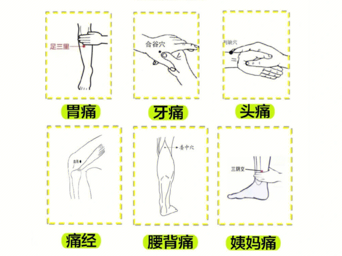 南寧美容培訓(xùn)專業(yè)學(xué)校：止痛穴，哪里痛按哪里