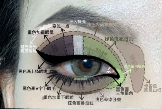 暗黑朋克截斷小煙熏眼妝教程，南寧化妝實訓(xùn)分享