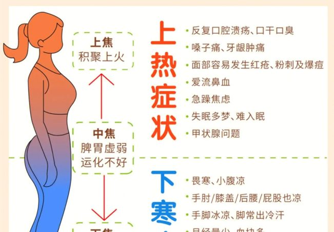 如何讓你的全身暖起來？廣西美容中醫(yī)經(jīng)絡(luò)班分享