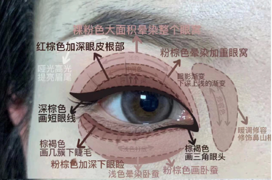 廣西專業(yè)化妝基礎(chǔ)培訓班：內(nèi)雙日常眼妝教程