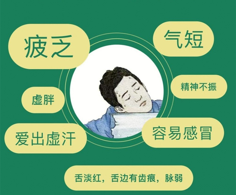 氣虛體質的表現(xiàn)和管理，南寧美容美體管理學校分享方法