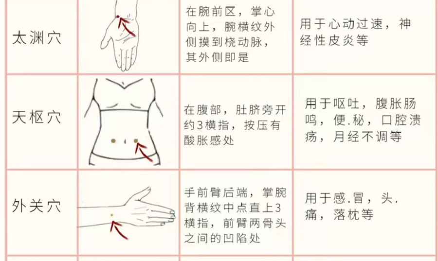 如何正確使用艾條？廣西美容培訓(xùn)分享