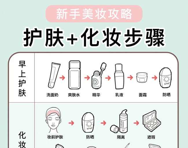 新手護(hù)膚化妝教程，廣西美妝培訓(xùn)學(xué)校教學(xué)