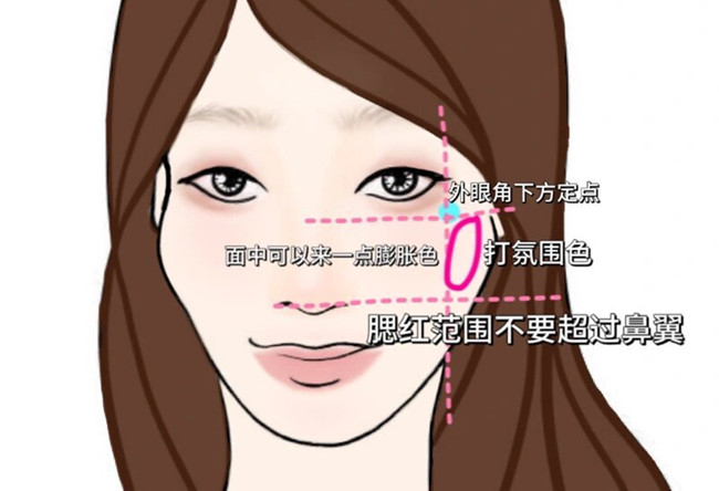 菱形臉高顴骨化妝技巧，從零學(xué)化妝