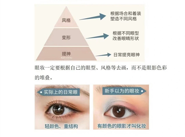 眼影的基本畫法，南寧化妝造型培訓(xùn)