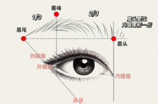 修眉畫眉教程，廣西化妝培訓(xùn)短期班教學(xué)
