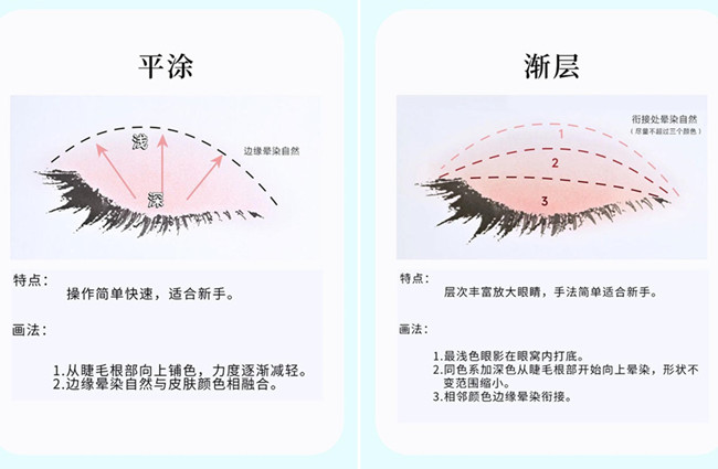 化妝新手眼影教程，南寧美妝造型基礎培訓