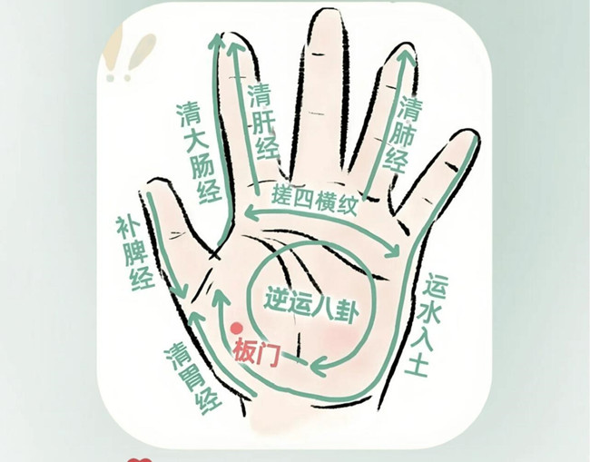 兒童手部推拿教程，南寧推拿學(xué)校分享