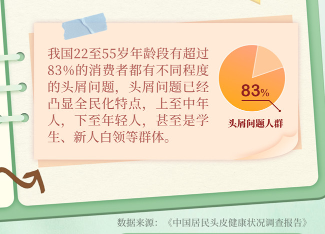 為什么越洗頭頭屑越多？南寧美發(fā)洗護養(yǎng)發(fā)學(xué)校分析
