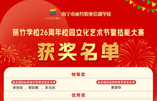 南寧職業(yè)學(xué)校校園活動(dòng)技能大賽各大獎(jiǎng)項(xiàng)出爐