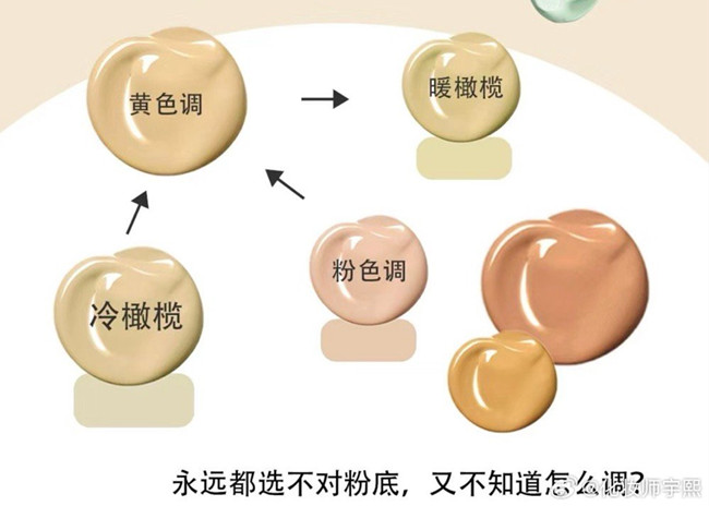 橄欖皮買(mǎi)錯(cuò)粉底液怎么補(bǔ)救？廣西化妝教學(xué)知識(shí)