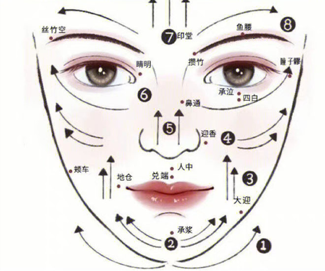 臉部和頸椎如何刮(sha)痧？廣西美容美體教學(xué)