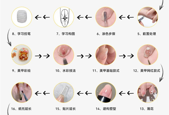 美甲基礎(chǔ)操作步驟教程，新手學(xué)美甲