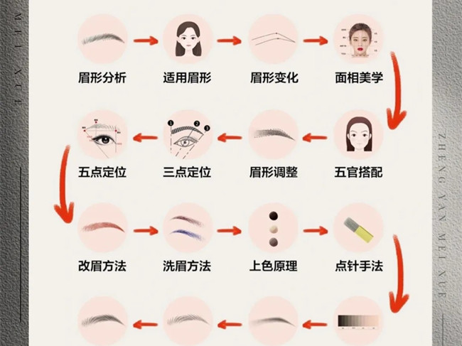 零基礎(chǔ)學(xué)紋繡的步驟，南寧學(xué)紋繡技術(shù)