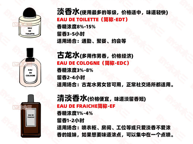 如何高段位噴香水？零基礎學個人形象