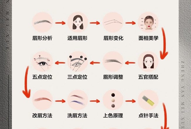 紋繡的操作流程，從零開始學(xué)紋繡