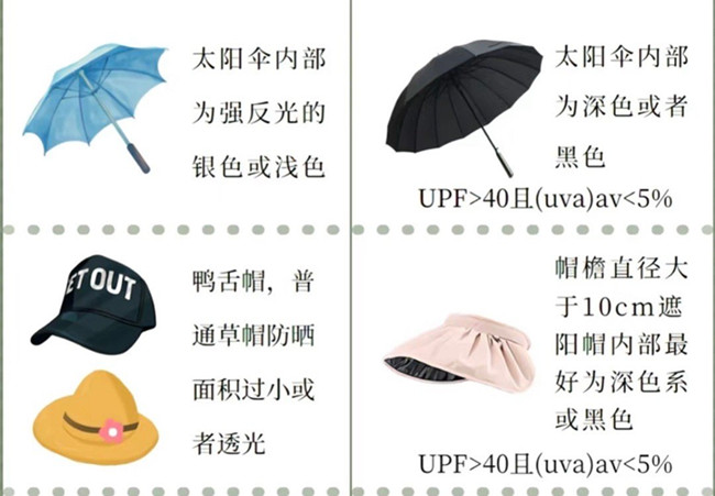 如何挑選防曬產(chǎn)品？廣西美容護膚管理培訓