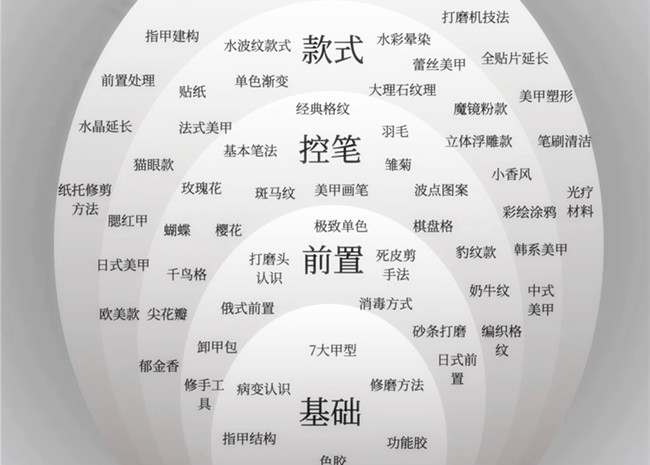 美甲款式必學(xué)基礎(chǔ)款，南寧學(xué)美甲技能