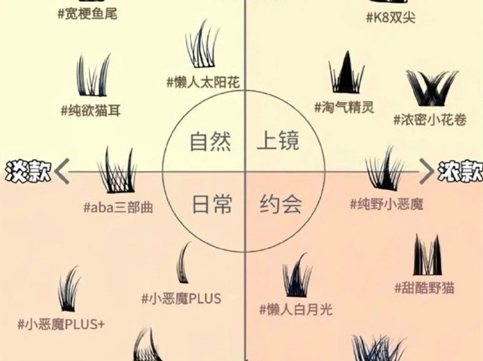 不同類型的假睫毛款式，南寧美甲美睫學(xué)校分享