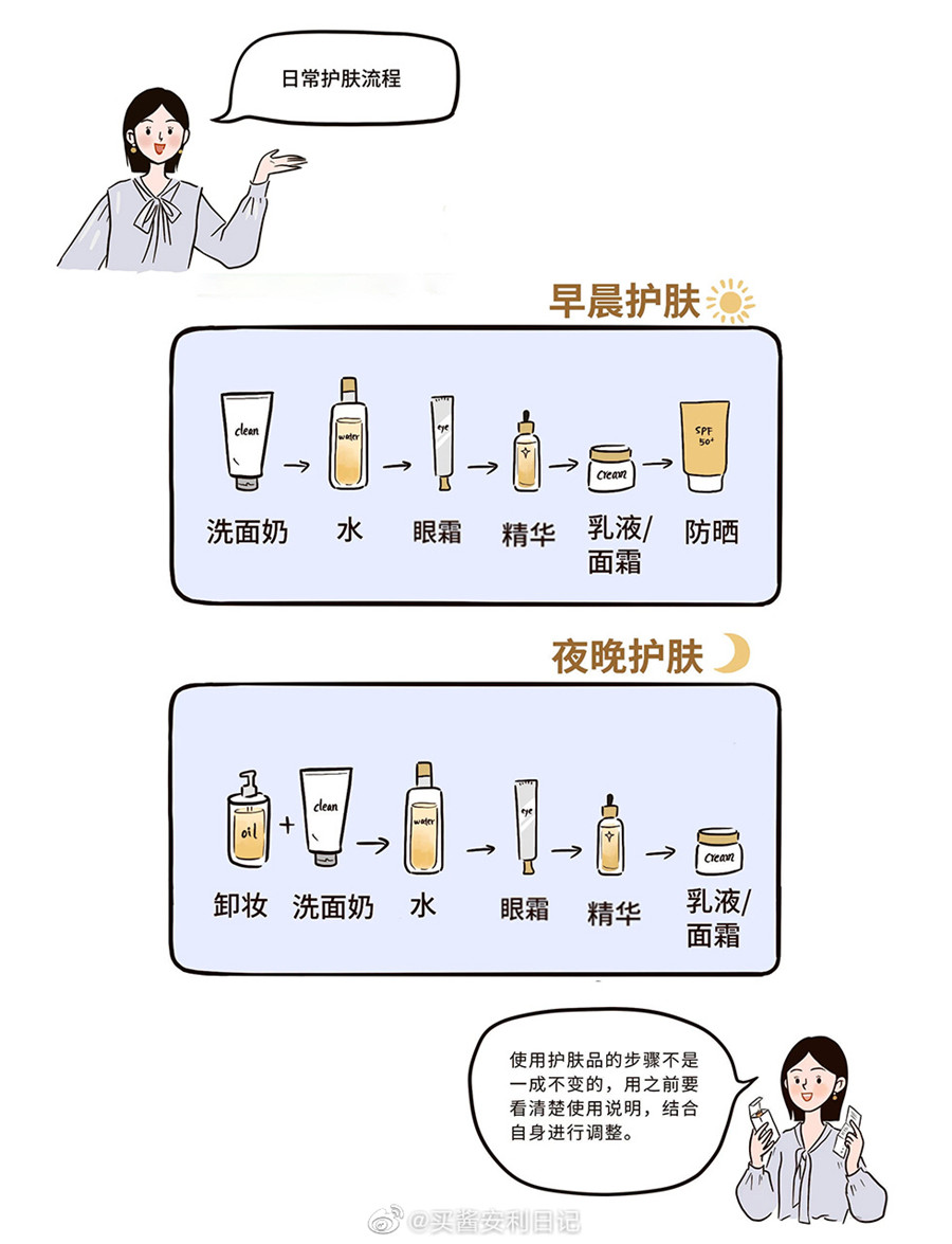 早晚間的正確護膚流程，廣西美容護膚培訓(xùn)