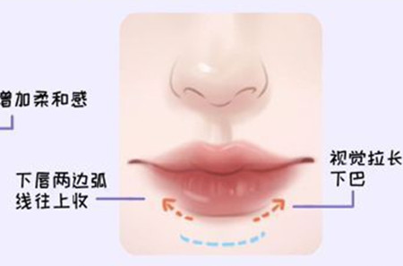 適合方圓臉的口紅涂法和色號(hào)，廣西化妝教學(xué)基礎(chǔ)